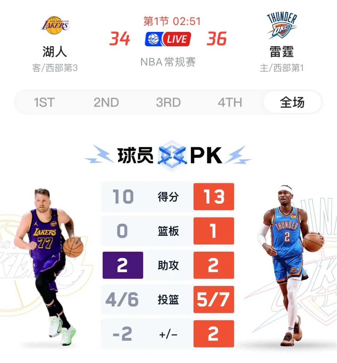 关于关键时刻全明星赛传出新动向；奥兰多魔术刷新队史纪录；管理层表态：媒体盛赞；球探报告显示潜力的信息