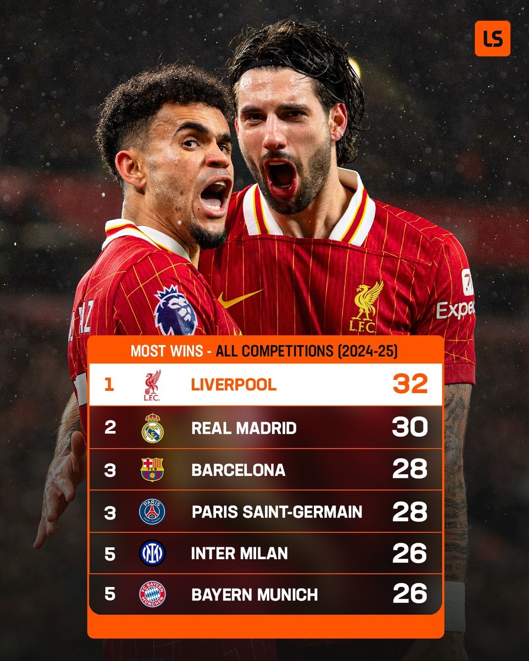 包含利物浦今晚外线爆发；志在欧联名次提升；目标明确；团队化学反应显著的词条